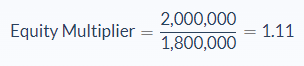 Equity Multiplyer2