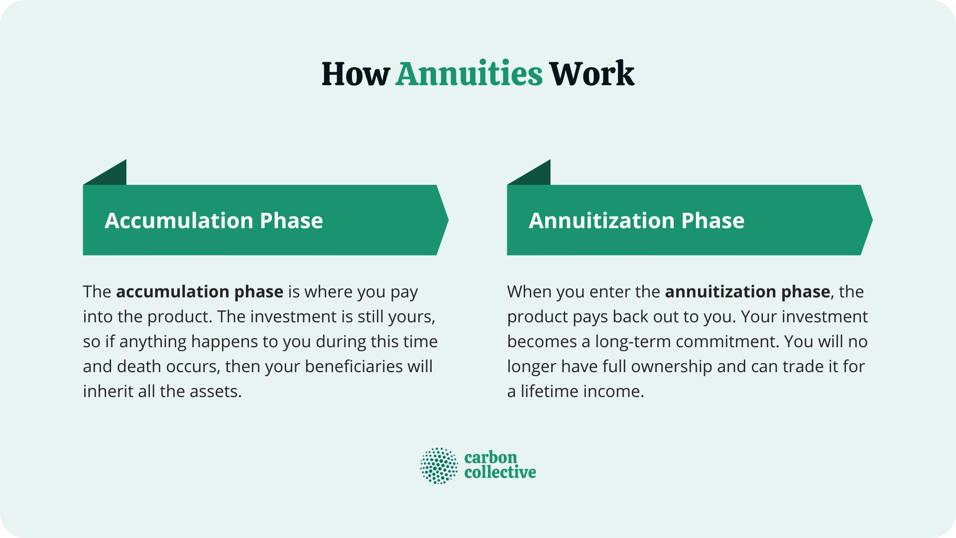 How_Annuities_Work