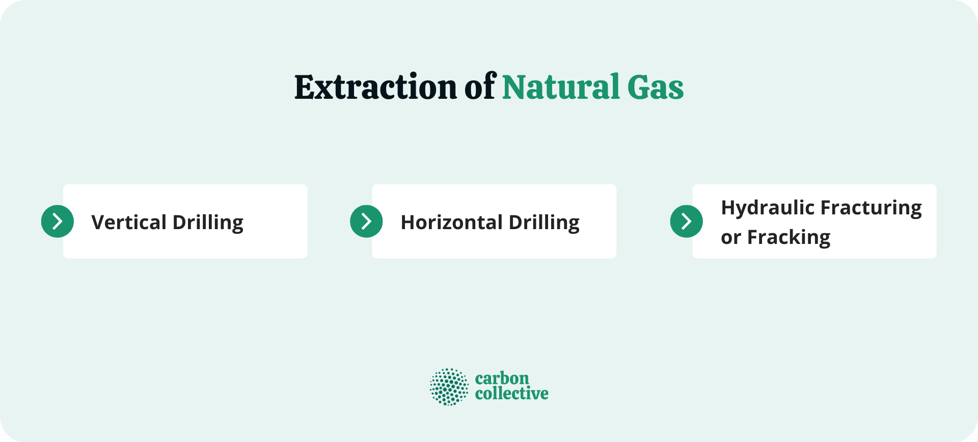 Lanie_CC_List_Tips_Benefits