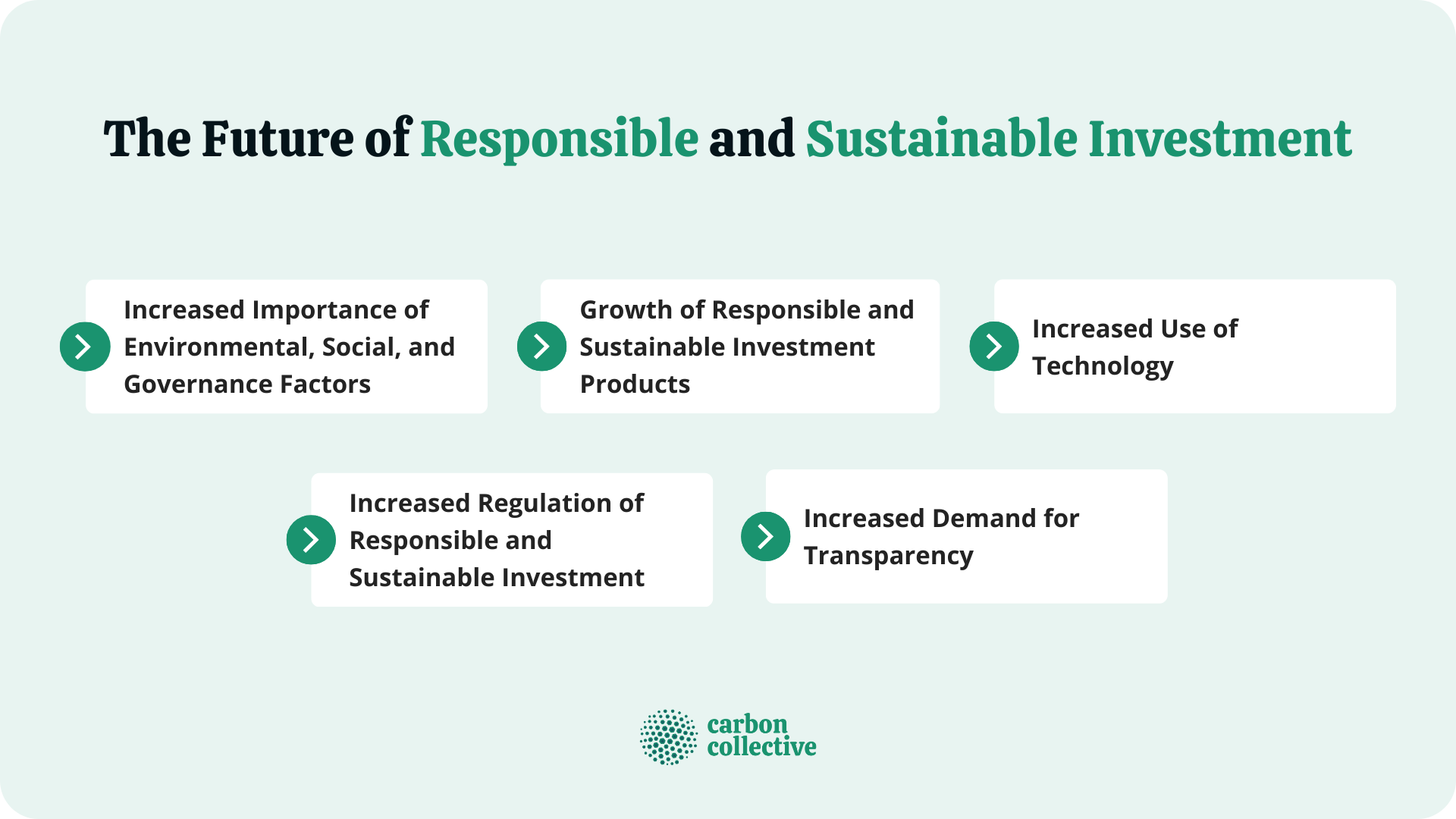 The_Future_of_Responsible_and_Sustainable_Investment